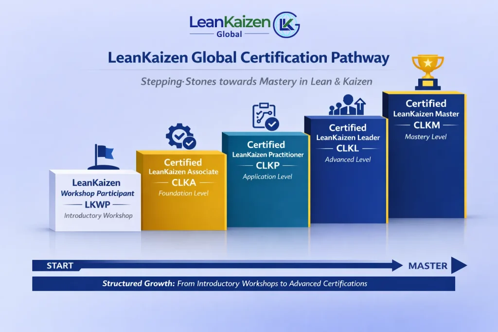LeanKaizen Global Certification Pathway